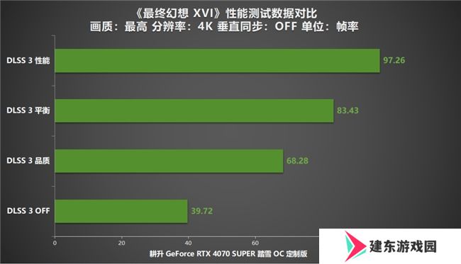 《最终幻想 XVI》PC版评测！耕升RTX 4070 SUPER 踏雪OC 定制版体验系列首款ARPG！