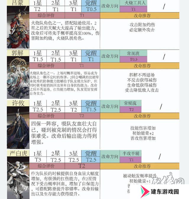 如鸢全角色强度排行榜 如鸢最强人物排名推荐