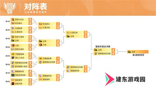 魔灵召唤：2024公会联赛第四赛季 “尘缘”荣登冠军宝座