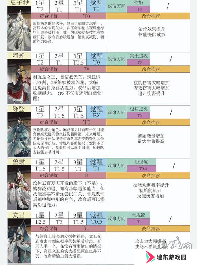 如鸢全角色强度排行榜 如鸢最强人物排名推荐