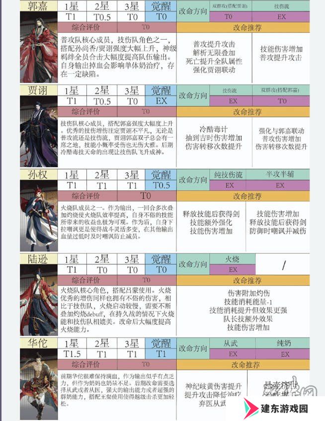 如鸢全角色强度排行榜 如鸢最强人物排名推荐