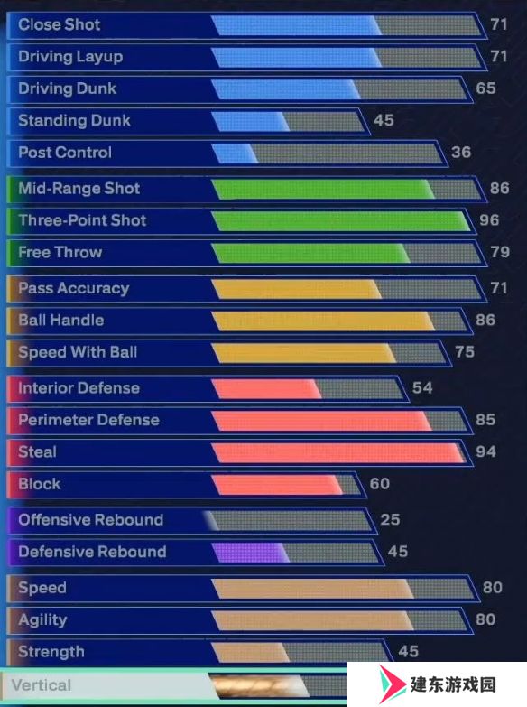 NBA2K25克莱汤普森建模分享 NBA2K25克莱汤普森建模数据一览