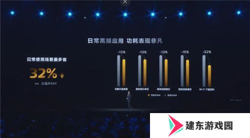 联发科联手《暗区突围》，天玑9400 OMM追光引擎达成90帧逼真光追特效
