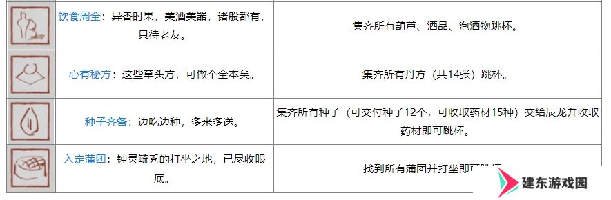 黑神话ps5奖杯列表 黑神话悟空ps5全奖杯达成条件