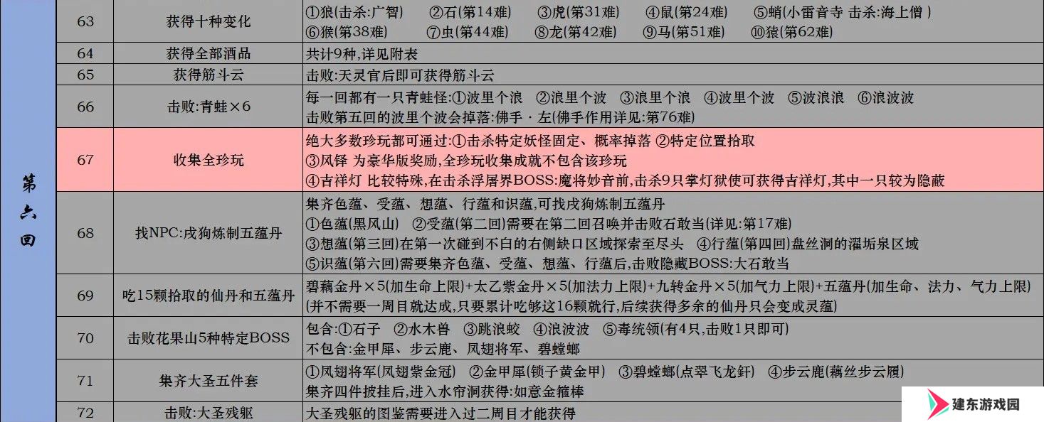 黑神话悟空Steam全成就攻略 黑神话悟空Steam版全成就解锁条件