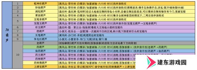 黑神话悟空一二周目全成就指南 全装备武器种子精魄珍玩仙丹葫芦