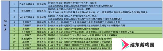 黑神话悟空一二周目全成就指南 全装备武器种子精魄珍玩仙丹葫芦