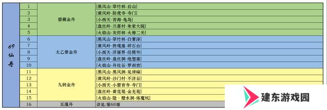 黑神话悟空一二周目全成就指南 全装备武器种子精魄珍玩仙丹葫芦