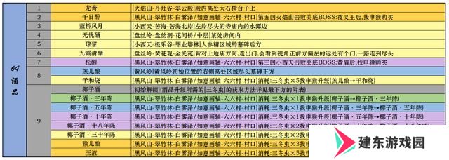 黑神话悟空一二周目全成就指南 全装备武器种子精魄珍玩仙丹葫芦