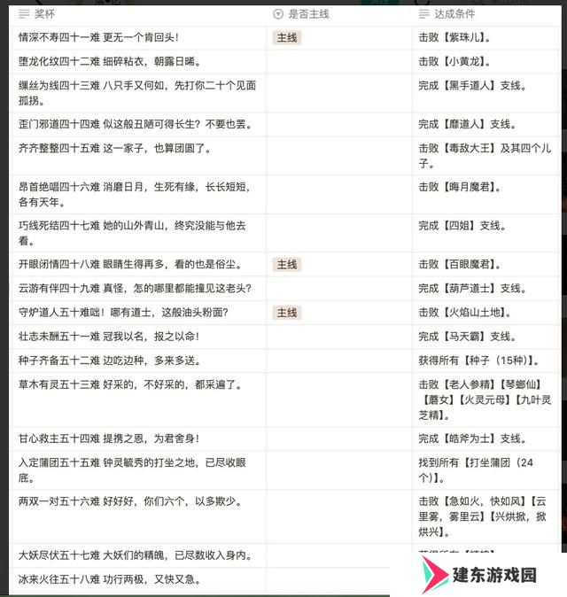 黑神话悟空满级是多少级 全影神图角色彩蛋及隐藏剧情介绍