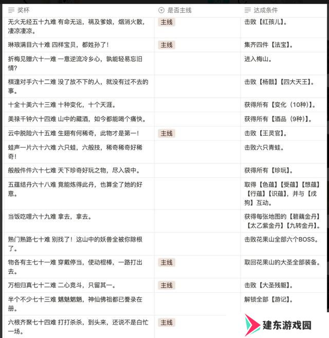 黑神话悟空满级是多少级 全影神图角色彩蛋及隐藏剧情介绍