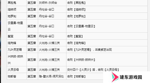 黑神话悟空满级是多少级 全影神图角色彩蛋及隐藏剧情介绍