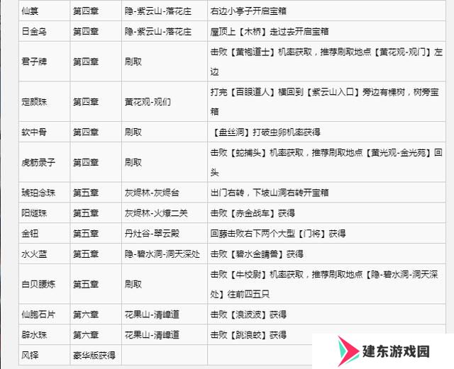 黑神话悟空满级是多少级 全影神图角色彩蛋及隐藏剧情介绍