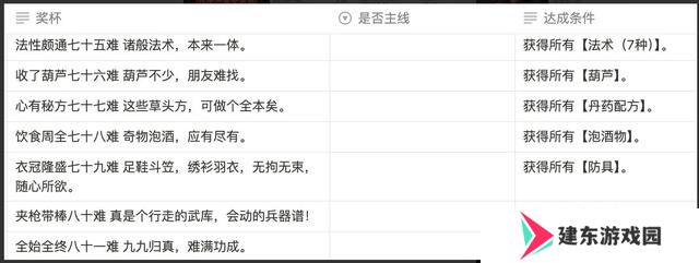 黑神话悟空满级是多少级 全影神图角色彩蛋及隐藏剧情介绍