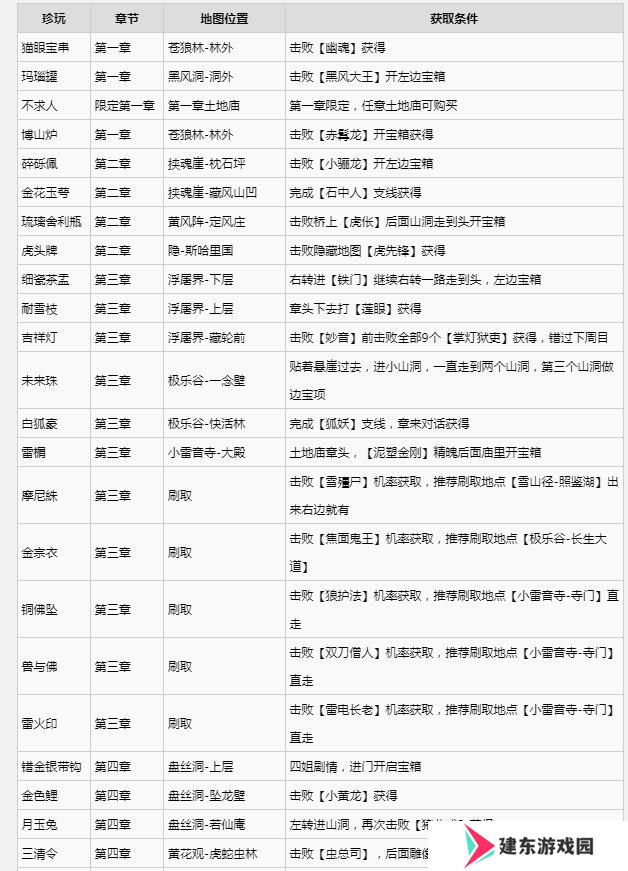 黑神话悟空满级是多少级 全影神图角色彩蛋及隐藏剧情介绍