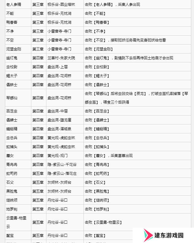 黑神话悟空满级是多少级 全影神图角色彩蛋及隐藏剧情介绍