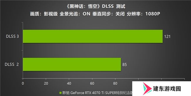 《黑神话：悟空》不欺天命！影驰 GeForce RTX 4070 Ti SUPER 特别纪念版登场！