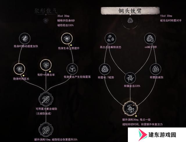 黑神话悟空寅虎怎么打 寅虎亢金龙魔将莲眼妙音位置及打法技巧