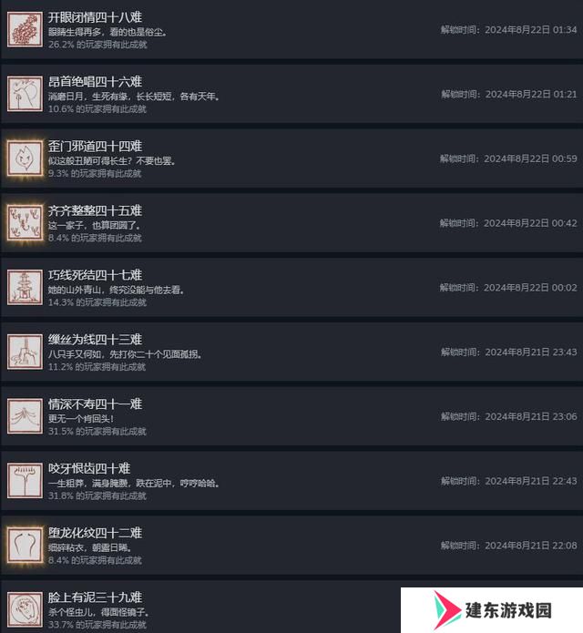 黑神话悟空白金成就怎么解锁 全章节八十一难成就解锁获得方法
