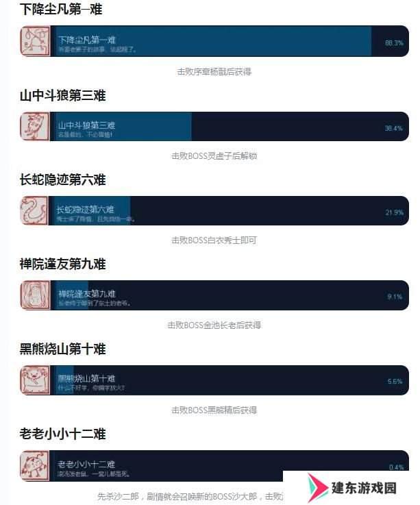黑神话悟空白金成就怎么解锁 全章节八十一难成就解锁获得方法