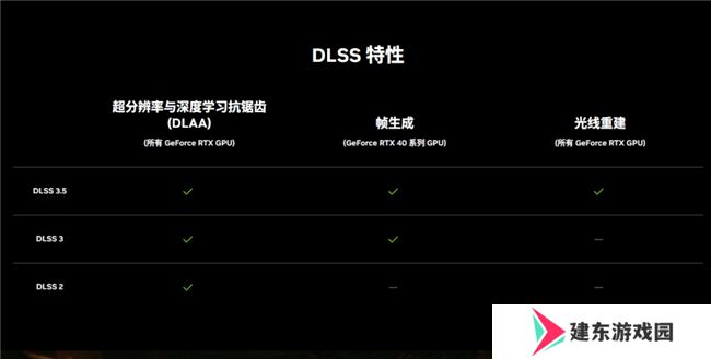 耕升 GeForce RTX 4070 SUPER 踏雪OC 定制版评测！DLSS 3完美体验2K《黑神话：悟空》！