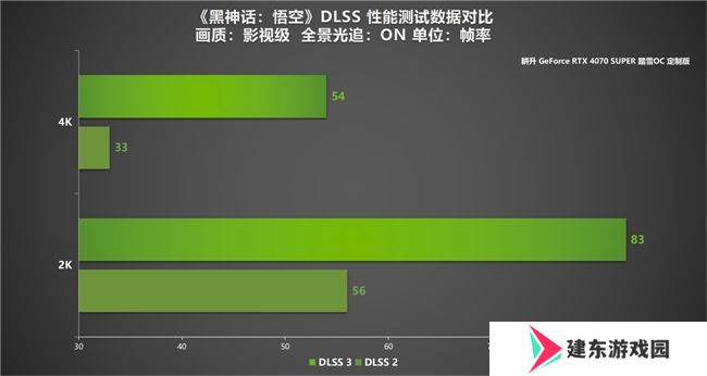 耕升 GeForce RTX 4070 SUPER 踏雪OC 定制版评测！DLSS 3完美体验2K《黑神话：悟空》！