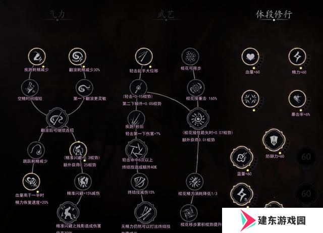 黑神话悟空寅虎怎么打 寅虎亢金龙魔将莲眼妙音位置及打法技巧