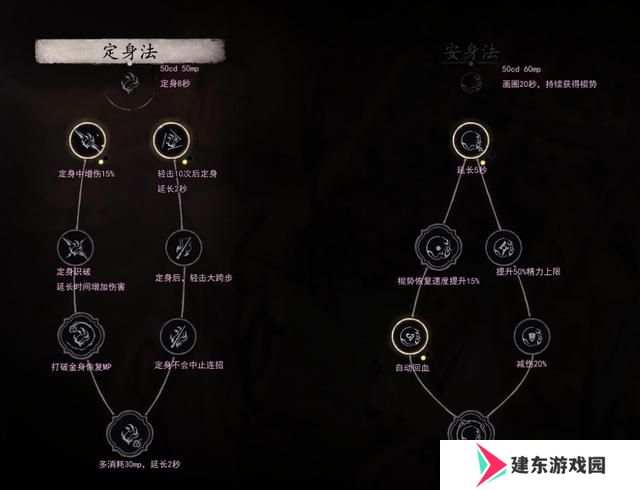 黑神话悟空寅虎怎么打 寅虎亢金龙魔将莲眼妙音位置及打法技巧