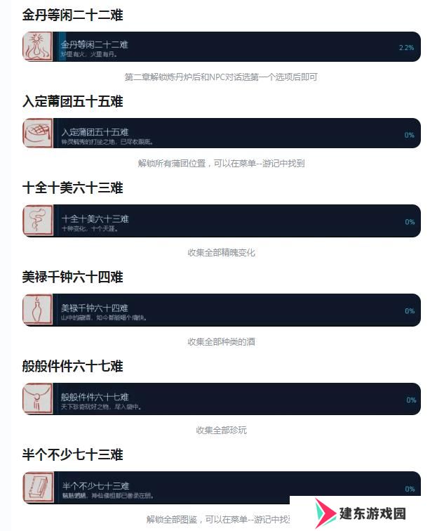 黑神话悟空全始全终八十一难成就怎么获得 全白金成就解锁方法