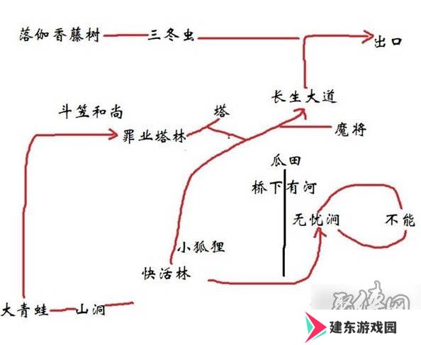 黑神话悟空全法术解锁攻略 黑神话悟空所有法术获得方法