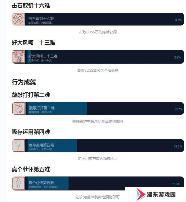 黑神话悟空全始全终八十一难成就怎么获得 全白金成就解锁方法