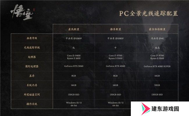 《黑神话:悟空》腾云驾雾来，技嘉RTX 4070 SUPER 悟空联名显卡 助力共绘西游神话新篇