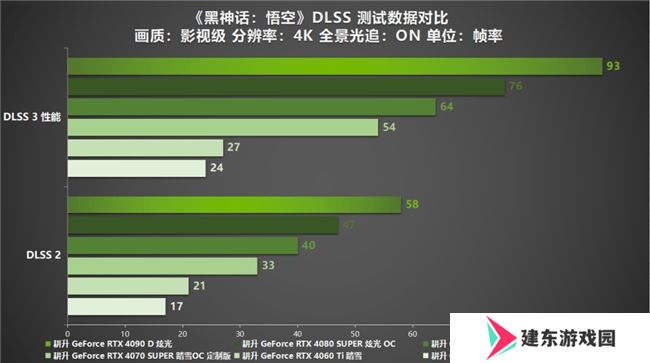 《黑神话：悟空》国人的梦中情游！耕升 RTX 40系显卡纵享丝滑体验！