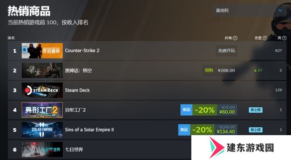 黑神话悟空销量实时 黑神话悟空登顶全球销量榜首