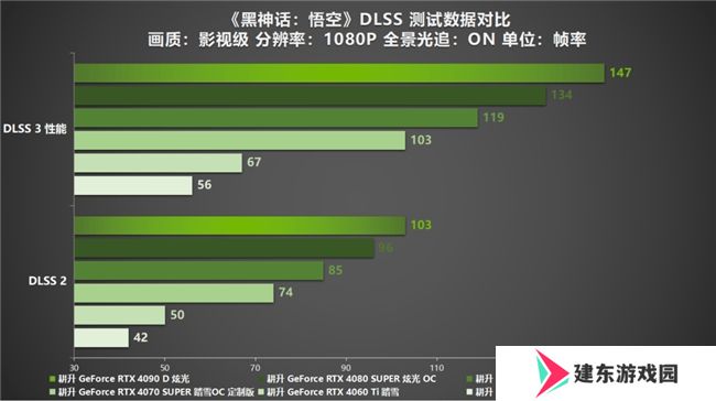《黑神话：悟空》国人的梦中情游！耕升 RTX 40系显卡纵享丝滑体验！