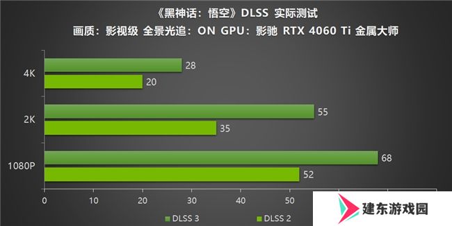 影驰RTX40系列GPU助力玩家重走西游，DLSS 3享《黑神话：悟空》高帧体验