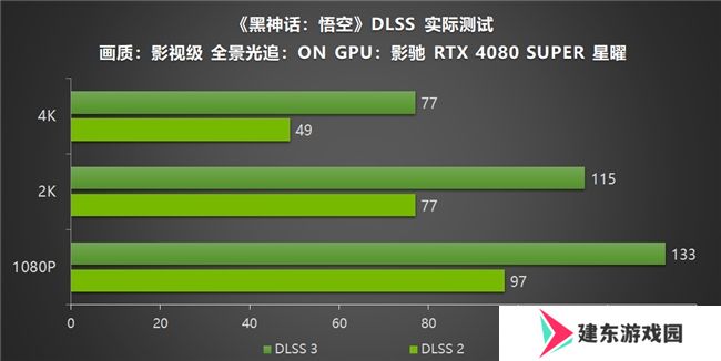 影驰RTX40系列GPU助力玩家重走西游，DLSS 3享《黑神话：悟空》高帧体验