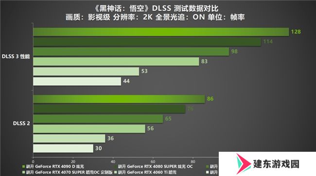《黑神话：悟空》国人的梦中情游！耕升 RTX 40系显卡纵享丝滑体验！