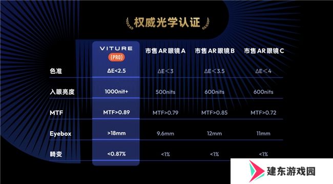 上架即脱销，海外卖爆的 VITURE Pro XR眼镜国内上市