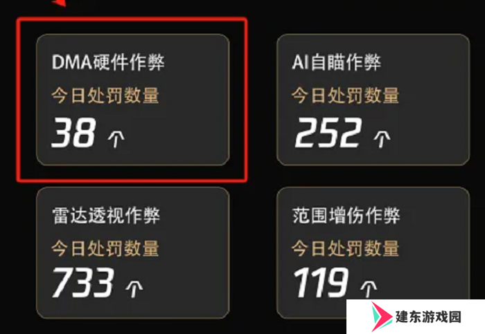 全国首例！最难抓的DMA挂哥被一锅端了