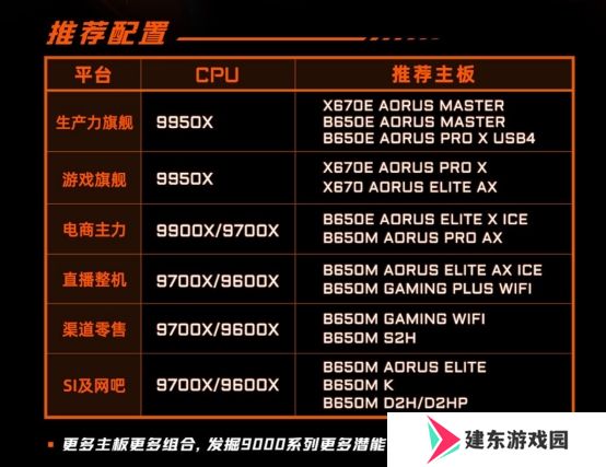 锐龙9000强势来袭，装机就选技嘉X670/B650主板
