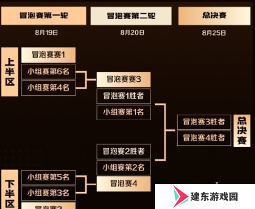 王者荣耀主播联赛赛制规则是什么 王者荣耀主播联赛赛制规则介绍2024