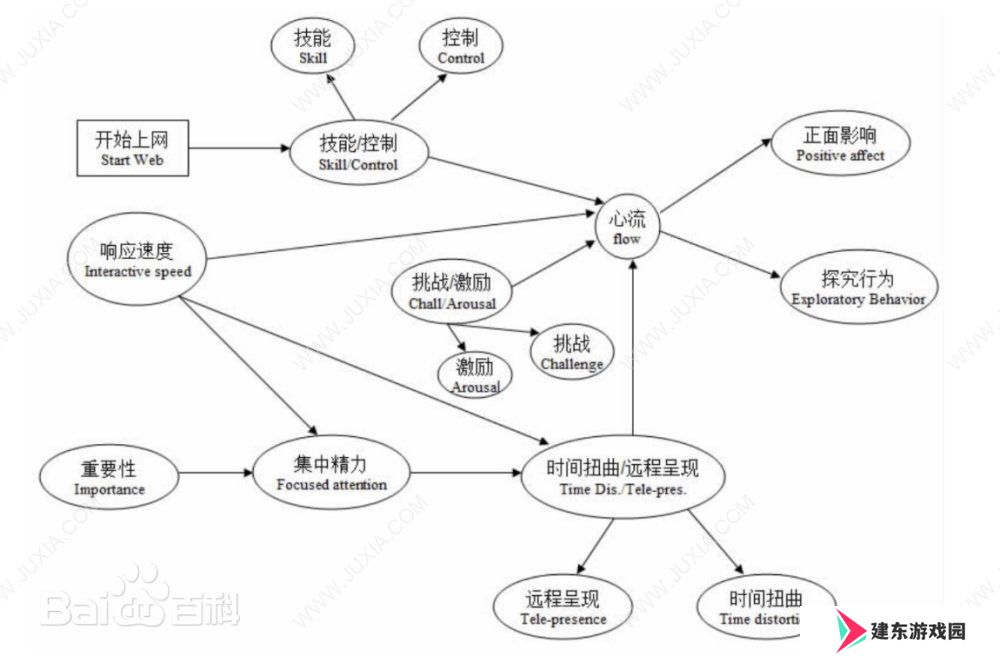重氪之下为何也有勇夫？简要谈谈抽卡二游的发展及其成瘾的心理机制