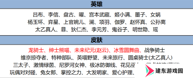 王者荣耀7.25更新了什么 7.25更新内容介绍