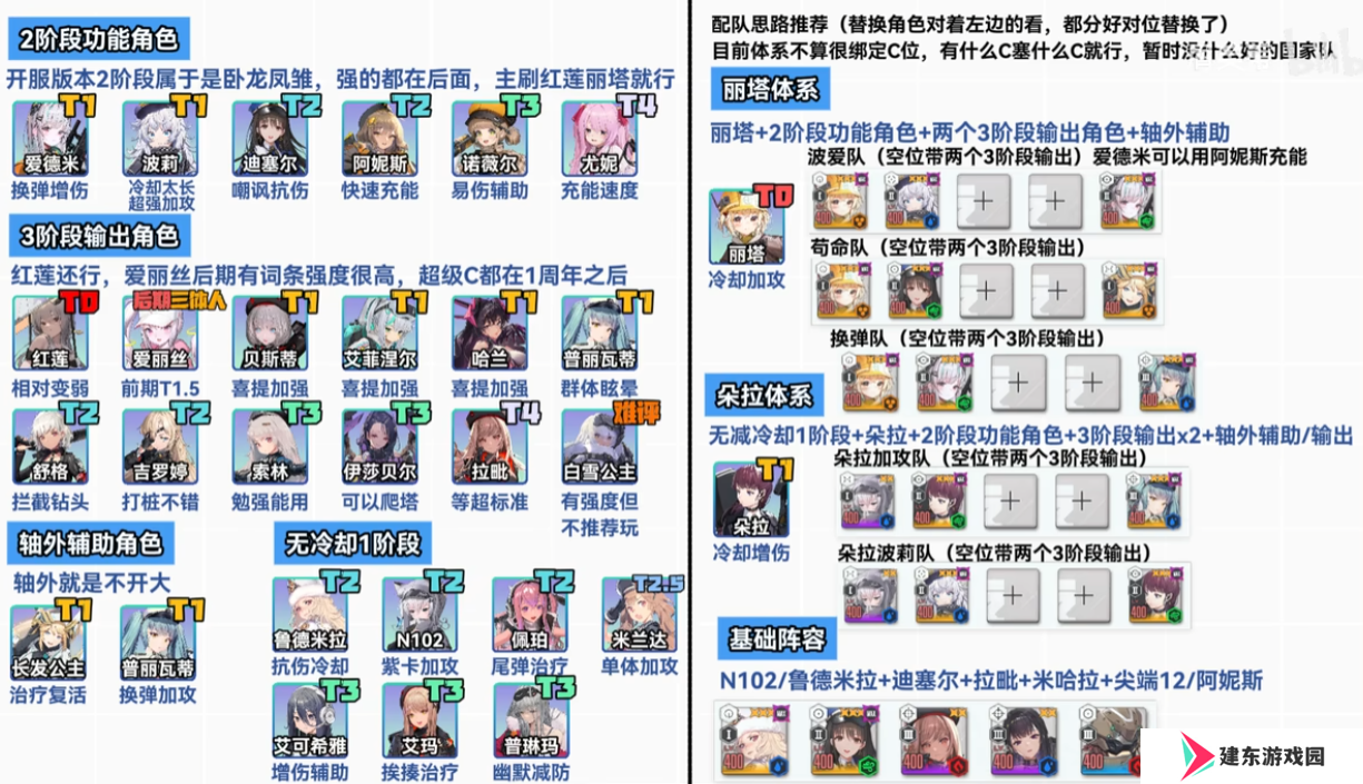 胜利女神新的希望愿望清单怎么选-胜利女神新的希望愿望清单选择推荐