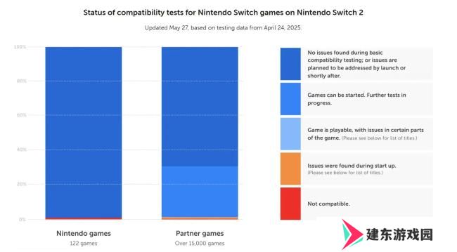超过万款Switch游戏可在Switch 2上运行