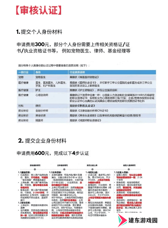 小红书国际版app开通店铺教程