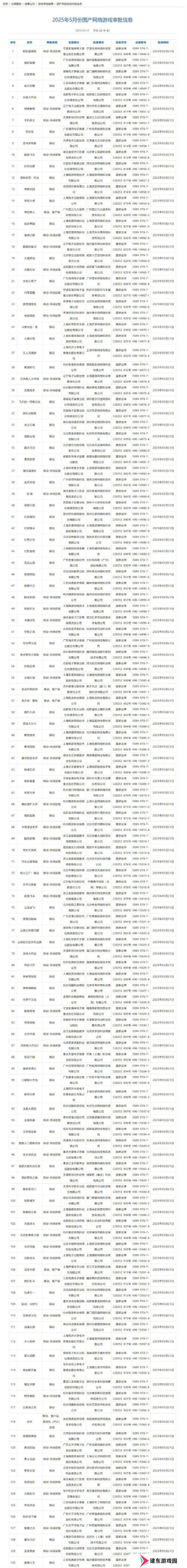 2025年5月国产游戏版号公开 《暗黑破坏神2：重制版》PC版国服、PS5《异环》过审