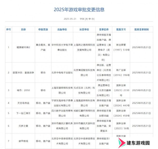 2025年5月国产游戏版号公开 《暗黑破坏神2：重制版》PC版国服、PS5《异环》过审