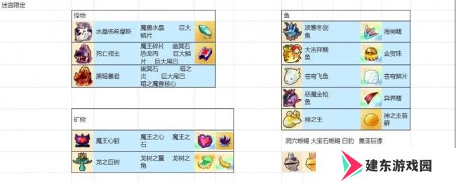 《幻想生活ｉ》无垠大陆全怪物资源介绍